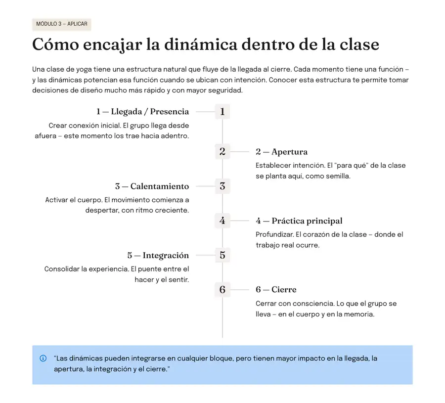 Vista interna sobre dónde encajar una dinámica dentro de la clase